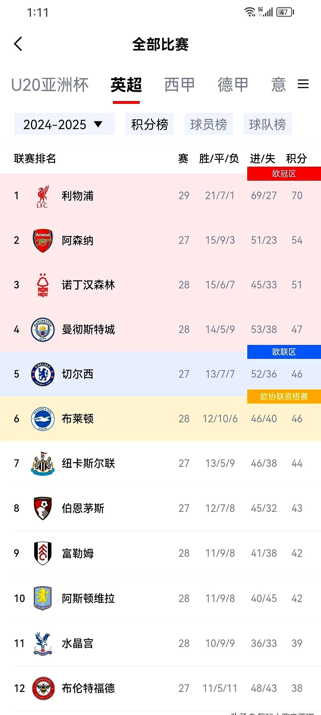 包含热火不断突破！，萨拉赫连续三场比赛得分超过重要助攻引发球迷热议的词条-开云体育app